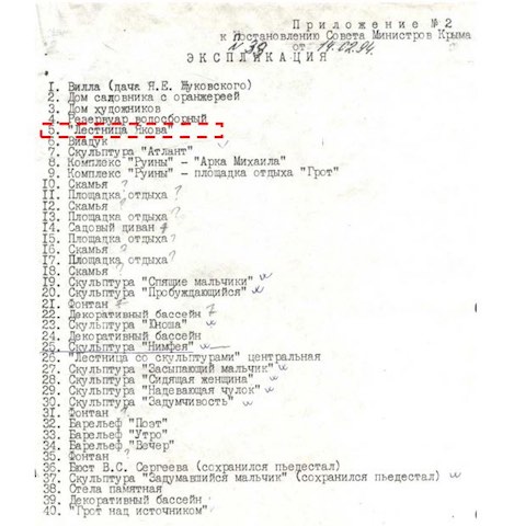 Экспликация предмета охраны усадьбы ''Новый Кучук-Кой''. 1994 год